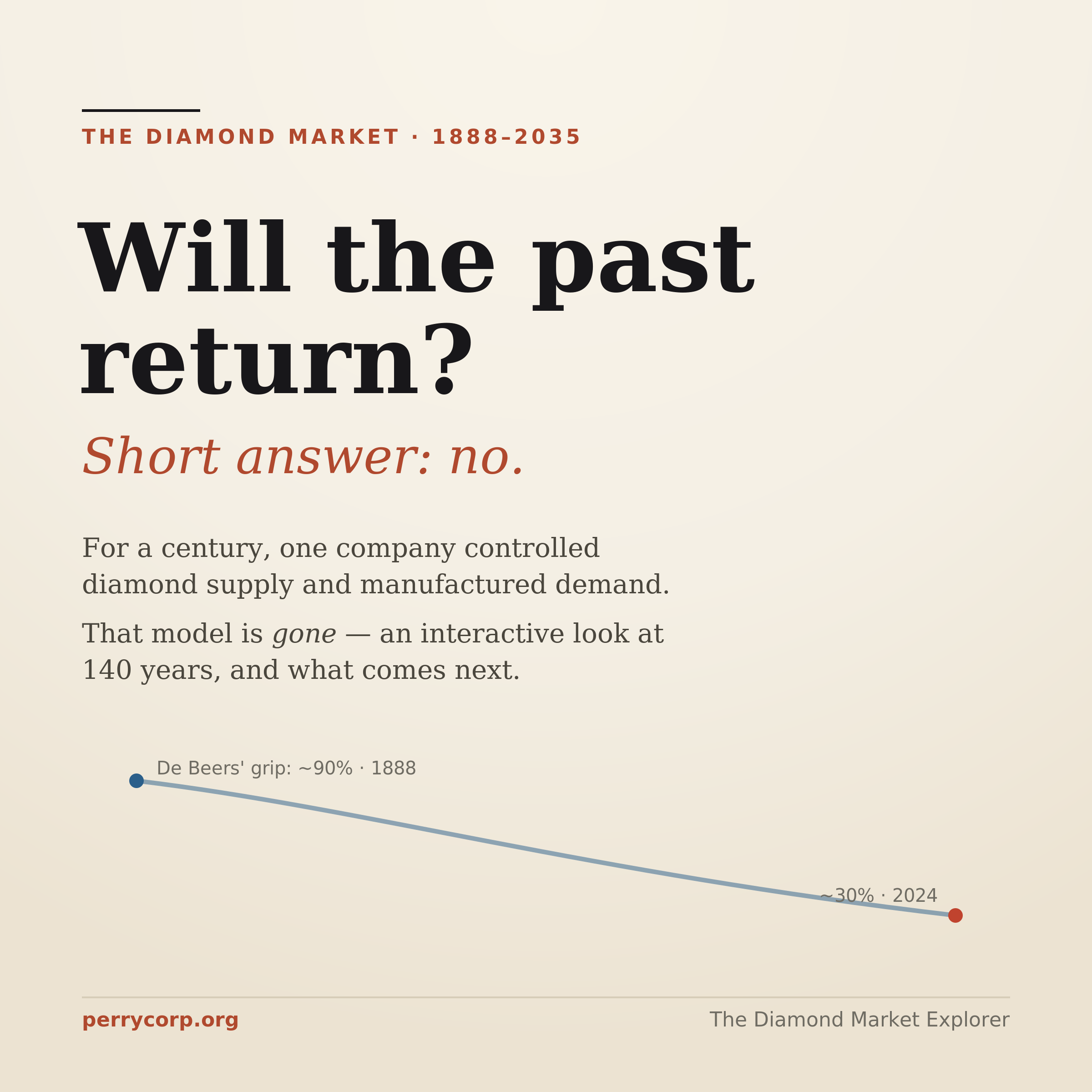 Will the Past Return? The Diamond Market Explorer